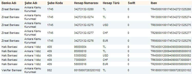 TPE banka hesap numaraları